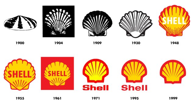 shell